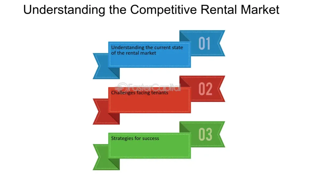 Rental-Market-