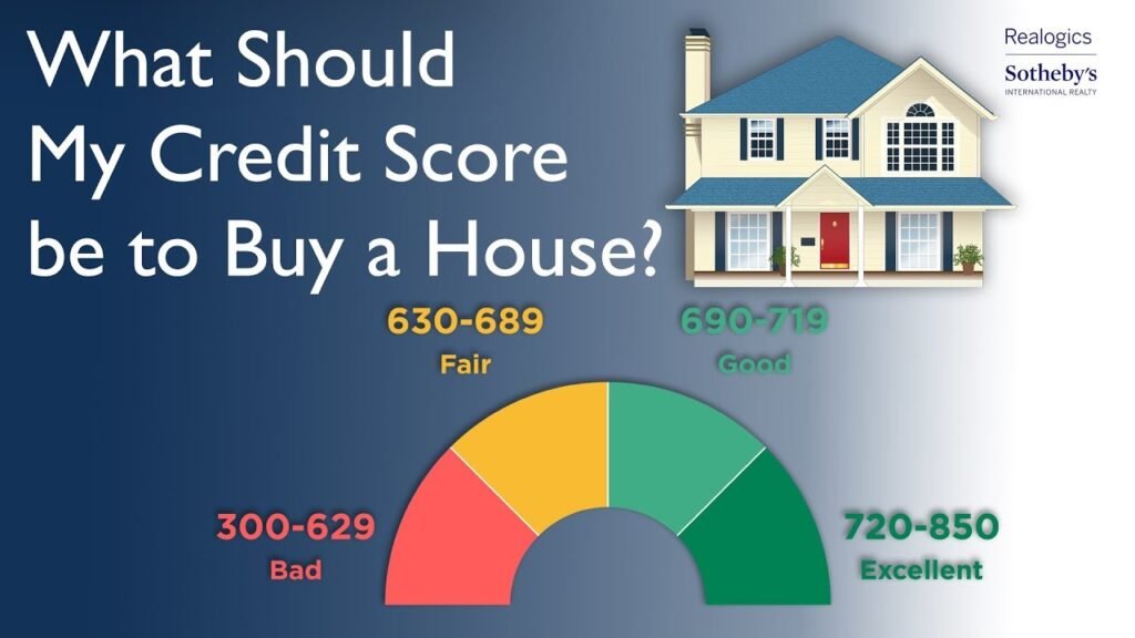credit score to buy a home
